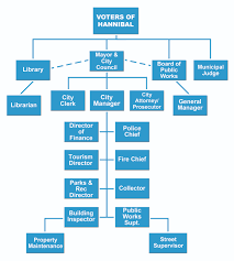 City Of Hannibal Departments City Of Hannibal