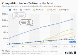 How To Buy Real Twitter Followers