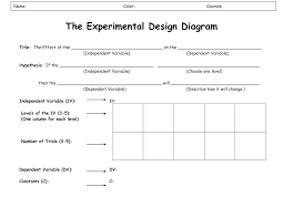 Experimental Design Worksheet Scientific Method Worksheet Scientific Method Worksheets