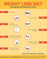 Pin On Weight Loss Dite Tips