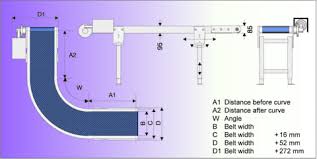 Those who register a sdn bhd company in malaysia will experience the following benefit: Em C Zakriveny Pasovy Dopravnik Dorner Conveyors