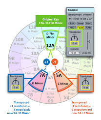 Transposing Tracks For Ableton Dj Sets Launchclip