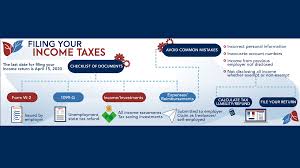 Check Out This Overview Of 2020 Income Tax Documents And Common Mistakes To Help You Betaxprepsmart Federal Income Tax Tax Refund Money Smart Week