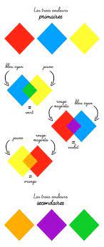 You can also try adobe acrobat pro dc for free for seven days to edit pdfs with optical character recognition (ocr technology), split pdfs. 8 Idees De Couleurs Cercle Chromatique Theorie Des Couleurs Art Plastique
