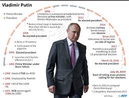 Vladimir putin at a wreath laying ceremony commemorating the 75th anniversary of the battle of stalingrad in february.credit. Afp News Agency On Twitter Profile Of Russian President Vladimir Putin Afpgraphics