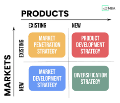 The model was invented by h. The Ansoff Growth Matrix Explained Full Guide