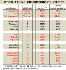 the worlds largest tax haven guess who the american interest