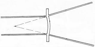 Throw the javelin when your arm is up as high as possible. Http Www Speerschule Ch Docs Doc Stander Pdf