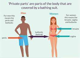 The word body is sometimes used in other ways. Be Safe What Are Private Parts Paautism Org An Asert Autism Resource Guide