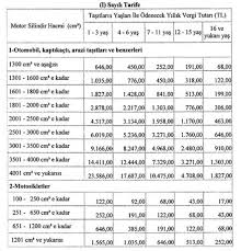 2020 yılına ait mtv vergisinin 2. Motorlu Tasitlar Vergisi Gib Gov Tr Odeme Islemleri Mtv Nasil Odenir Son Gun Ne Zaman