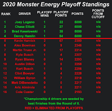 Featuring fixed setups and dynamic weather. 2020 Nascar Cup Series Championship To Be Determined At Phoenix Sunday B104 Wbwn Fm