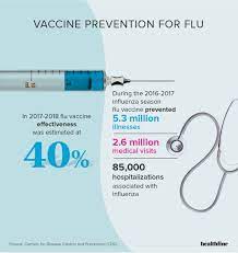 Influenza a, b, c, and d viruses. Facts And Statistics About The Flu