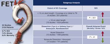 On average, an african elephant's trunk is thirteen feet. Neurologic Complications After The Frozen Elephant Trunk Procedure A Meta Analysis Of More Than 3000 Patients The Journal Of Thoracic And Cardiovascular Surgery