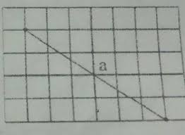 Sifat inilah yang akan digunakan untuk menentukan gradien garis l. Gradien Garis Yang Tegak Lurus Terhadap Garis A Adalah Brainly Co Id