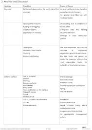 Conservation Strategies for Dutch ...