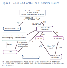 Take action now for maximum saving as these. Implantable Cardiac Electronic Devices In The Elderly Population Aer Journal