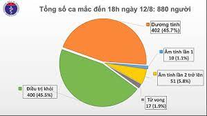 Từ đó, giá vàng hôm nay tăng cao hơn dự báo. Cong Bá»' 13 Ca Ä'a Náºµng Má»™t Ca Ha Ná»™i Máº¯c Covid 19 Bao Nhan Dan