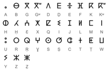 A, b, c, d, e, f, g, h, i, j, k, l, m, n, o, p, q, r, s, t, u, v, w, x, y, z . Alphabet Wikipedia