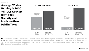 Social Security And Health Care Entitlement Reform The