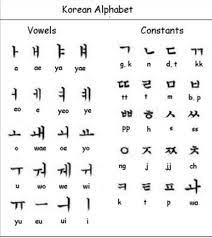 조선글 chosŏn'gŭl) ist eine buchstabenschrift, die für die koreanische sprache . Koreanisches Alphabet Computer Sprache Lernen