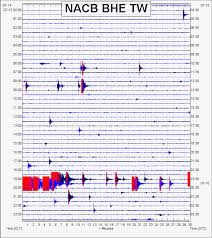 What does hubo un terremoto in san francisco mean? Nxmamk Anthl4m