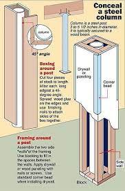 While this treatment can be a bit trickier than installing a simple column cover, it's possible to diy these structures if you have some experience with drywall and basic carpentry skills. Basement Pole Cover Basement Remodeling Basement Poles Finishing Basement
