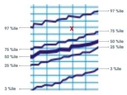 physical growth charts 2 years to 18 years