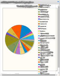Primefaces Pie Chart Legend Overflows Graph Area Stack