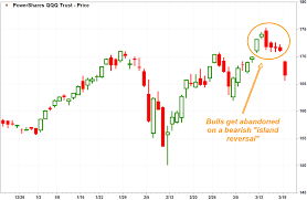 Ominous Chart Patterns Flash In Tech But They Dont Say