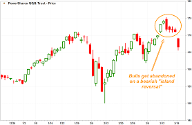 ominous chart patterns flash in tech but they dont say