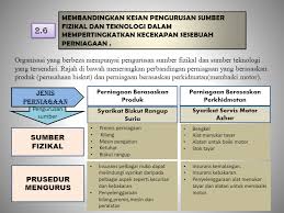 Bab 2 pengurusan sumber fizikal & teknologi. Aqq Ibvtsrmh6m
