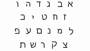 Daniels, abjads differ from alphabets in that only consonants, not. The Hebrew Alphabet Middle East And North African Languages Program Northwestern University