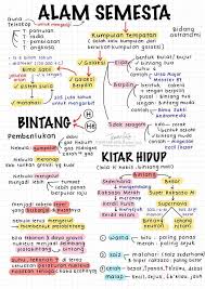 Berikut adalah daftar bintang individual paling terang di langit malam sebagaimana terlihat dari bumi dalam panjang gelombang tampak (magnitudo tampak lebih kecil atau sama dengan 2,5). Tutor Fara Topik Alama Semesta Ni Topik Yang Best Tau Facebook