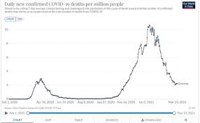 There are seven continents in the world. One Year On The Charts And Maps That Explain The State Of The Pandemic In Germany The Local