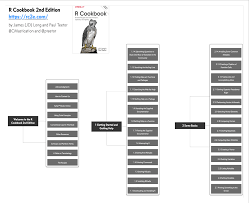 Welcome to the r cookbook 2nd edition. Mara Averick On Twitter Day 20 Rstats Free Resource Advent Cmastication And Pteetor Have Cooked Up Something Special R Cookbook 2nd Edition Https T Co Prtuxhrjet Sorry The Order Of Sections