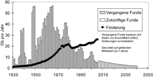 It is commonly refined into various types of fuels. Petrol Wikipedia