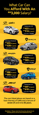 Read the entire page to learn details how salaries depend on gender, education, experience, age, knowledge, city, career group, career, etc. The Top Five Cars You Can Afford For Under Rm3 000 Salary Infographic Carsome Malaysia