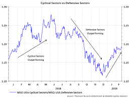 Cyclical Stocks Outperforming Defensive Stocks An Indication