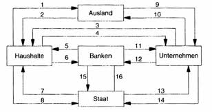Für bestimmte produkte wie polizeifahrzeuge, militärisches gerät und dgl. Mikrookonomie Quiz