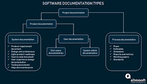 Technical Documentation In Software Development Types And Tools Altexsoft