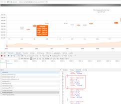 Stock Chart Shows Wrong Data In The Info Box For The