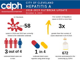 cleveland department of public health cdph