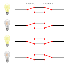 What Is A Two Way Light Switch Brits are renowned for having a 'different' sense of humour but really, our sense of humour however, british people tend to find humour in dark or bad situations. what is a two way light switch