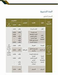 أين تقع جامعة أم القرى; Ø¹Ù…Ø§Ø¯Ø© Ø§Ù„Ù‚Ø¨ÙˆÙ„ Ùˆ Ø§Ù„ØªØ³Ø¬ÙŠÙ„ U Tvitteri Ø¯Ø¨Ù„ÙˆÙ…Ø§Øª ÙƒÙ„ÙŠØ© Ø§Ù„Ù…Ø¬ØªÙ…Ø¹ ÙˆØ§Ù„Ø³Ù†Ø© Ø§Ù„ØªØ£Ù‡ÙŠÙ„ÙŠØ© Ø§Ù„Ù…Ø³Ø§Ø¦ÙŠØ© ÙˆØ§Ù„Ø³Ù†Ø© Ø§Ù„ØªØ­Ø¶ÙŠØ±ÙŠØ© Ø§Ù„Ù…Ø³Ø§Ø¦ÙŠØ© Ù…ÙƒØ© ÙˆØ§Ù„Ù‚Ù†ÙØ°Ø©