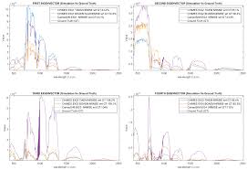 Dominik dome albert is on mixcloud. Remote Sensing Free Full Text An End To End Hyperspectral Scene Simulator With Alternate Adjacency Effect Models And Its Comparison With Cameosim Html