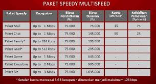 Beberapa waktu ini speed speedy paket socialita speed maximalnya mencapai 1 mbps.tidak tahu apa itu promo atau apa. Harga Paket Speedy Drucken Ausblenden Zuruckschauen Speedy Paket Wendelstein Anzeiger Com Demikian Sedikit Informasi Tentang Harga Modem Speedy Terbaru