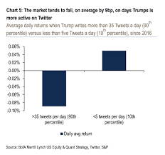 Trump Badly Wants A Strong Stock Market New Data Suggests