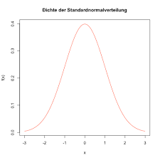 Um punktwahrscheinlichkeiten $p(x=k)$ zu erhalten, kannst du tabellen verwenden. Standardnormalverteilung Statistik Welt Der Bwl