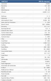 Particle Contaminant Size Chart In Microns