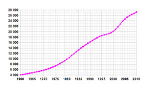 Demographics Of Saudi Arabia Wikipedia